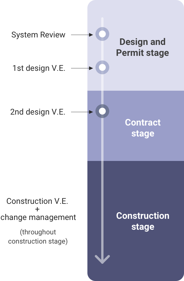 Details of process