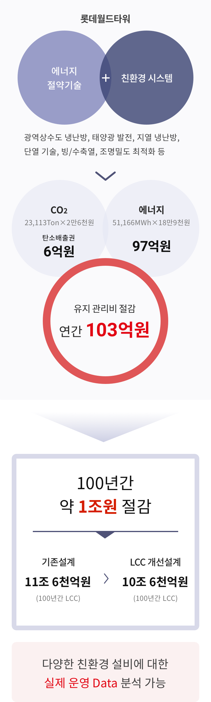 그래프: 비용 대비 품질의 최적 투자비