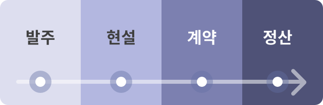 프로젝트 진행 순서